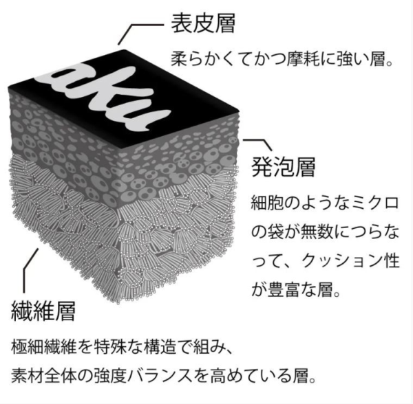 Nittaku Edge Tape Super Shock Guard - Slika 2